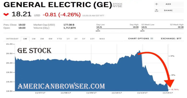 GE Stock