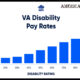 2024 VA disability rates